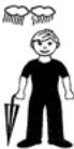 LA CROSSE TECHNOLOGY WS260 - The weather forecast icons (Weather man): - 17