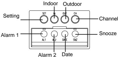 LA CROSSE TECHNOLOGY WS7018 - Weather station: - 1