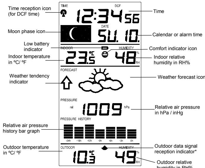LA CROSSE TECHNOLOGY WS9032 - LCD SCREEN - 1