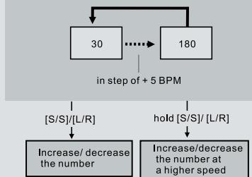 LA CROSSE TECHNOLOGY WTXG59 - Pacer Mode - Setting the Pacer value - 2