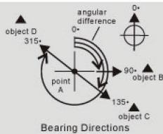LA CROSSE TECHNOLOGY WTXG59 - Compass Mode - Compass Directions and Bearing Directions - 2