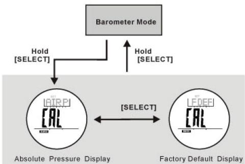 LA CROSSE TECHNOLOGY WTXG59 - Barometer Mode - Adjust Menu - 1