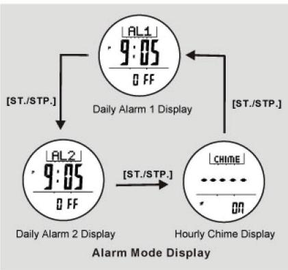 LA CROSSE TECHNOLOGY WTXG59 - Daily Alarm Mode - Setting the Alarm - 1