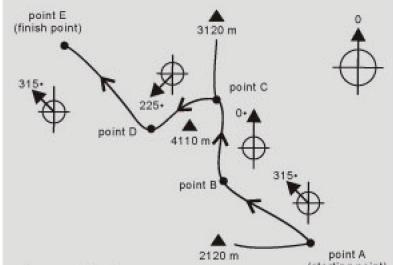 LA CROSSE TECHNOLOGY WTXG59 - Check your position by Backward Bearing Directions - 1