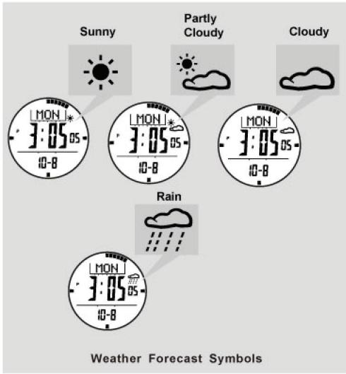 LA CROSSE TECHNOLOGY WTXG59 - Weather Icons - 1