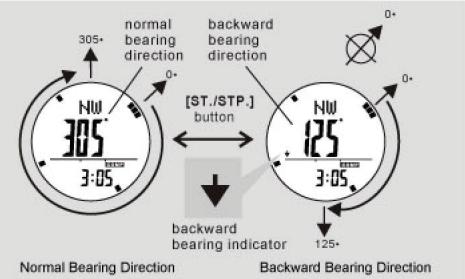LA CROSSE TECHNOLOGY WTXG59 - Compass Mode - Backward Bearing Direction and Compass Lock - 1
