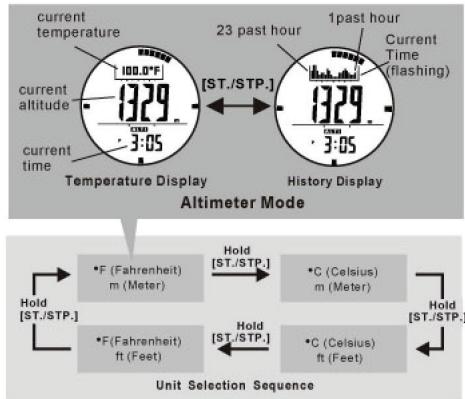 LA CROSSE TECHNOLOGY WTXG59 - Altimeter Mode - Temperature and History Display - 1