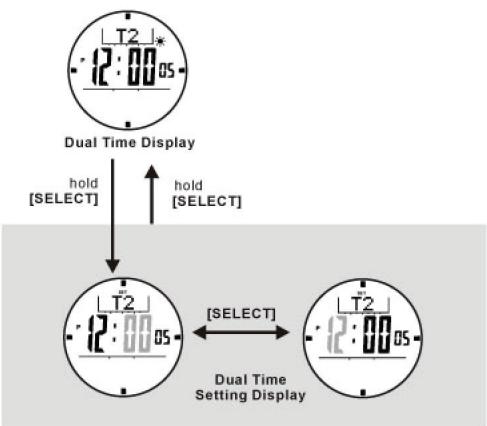 LA CROSSE TECHNOLOGY WTXG59 - Dual Time Mode - Setting the Dual Time - 1