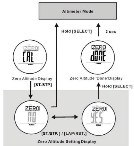 LA CROSSE TECHNOLOGY WTXG59 - Altimeter Mode -Zero Altitude Adjustment - 1