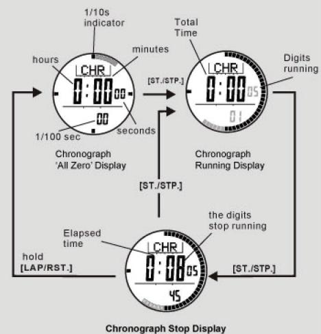 LA CROSSE TECHNOLOGY WTXG59 - Chronograph Mode - Start/Stop the Chronograph - 1