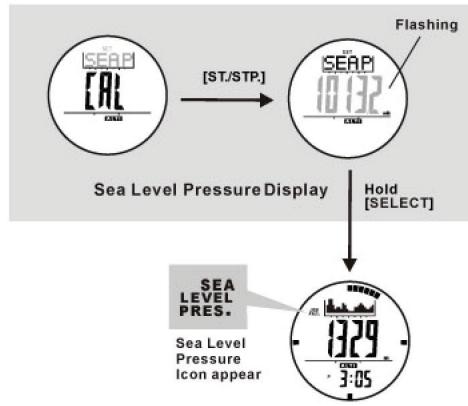 LA CROSSE TECHNOLOGY WTXG59 - Altimeter Mode - Sea Level Pressure Adjustment - 1