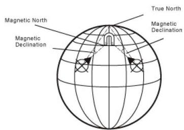 LA CROSSE TECHNOLOGY WTXG59 - Compass Mode - Magnetic Declination - 1
