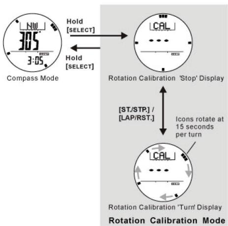 LA CROSSE TECHNOLOGY WTXG59 - Calibrating the compass - Compass Rotation Calibration Mode - 1