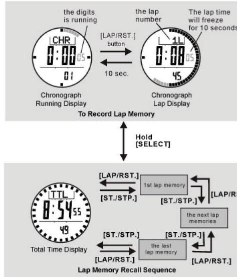 LA CROSSE TECHNOLOGY WTXG59 - Chronograph Mode - Record/Recall a Lap Memory - 1