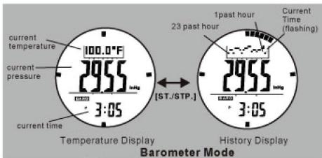 LA CROSSE TECHNOLOGY WTXG59 - Barometer Mode - Temperature and History Display - 1