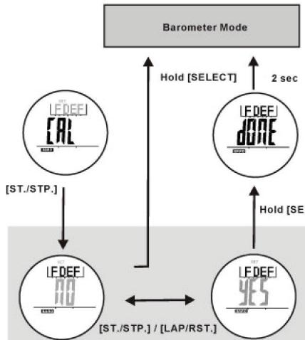 LA CROSSE TECHNOLOGY WTXG59 - Barometer Mode -Factory Default - 1