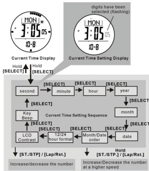 LA CROSSE TECHNOLOGY WTXG59 - Major Function Modes - Function Mode - 4