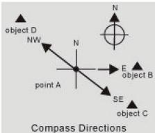 LA CROSSE TECHNOLOGY WTXG59 - Compass Mode - Compass Directions and Bearing Directions - 1