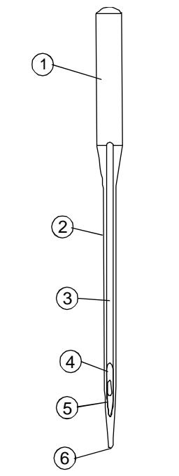 ELNA 6001 - Changing Needles - 1