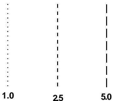 ELNA 6001 - Stitch Width and Needle Position Key - 2