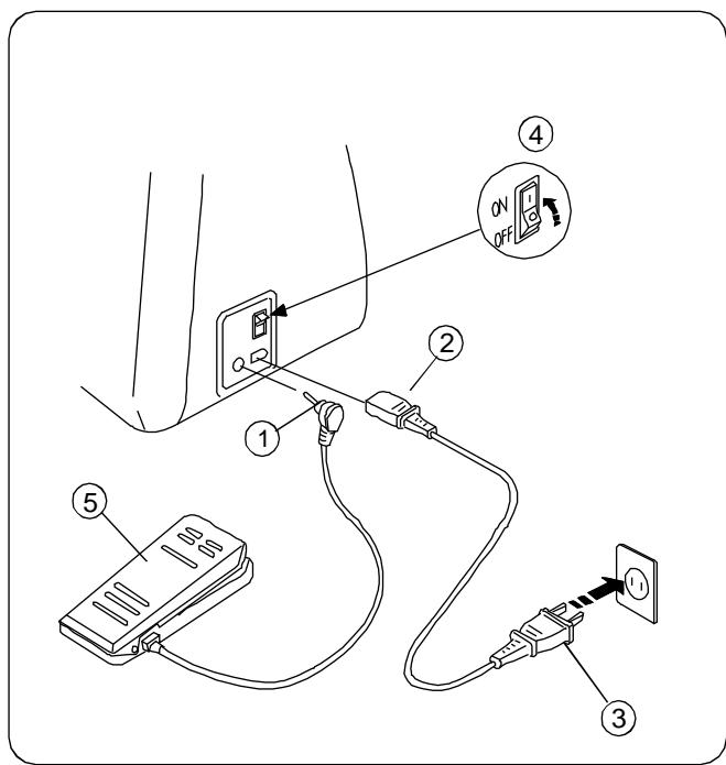 ELNA 6001 - Needle Definitions - 1