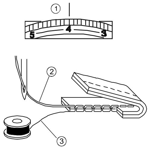 ELNA 6001 - Controlling Sewing Speed - 1