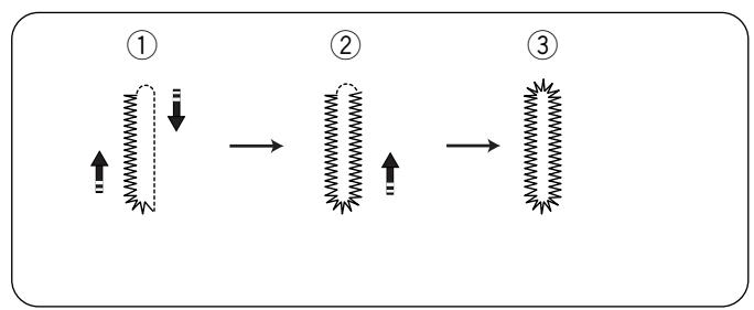 ELNA 7200 - Variation - Reinforced Buttonhole - 2