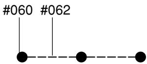 ELNA 7200 - Select 1. - 2