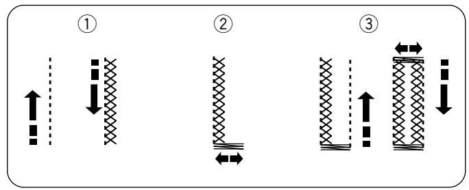 ELNA 7200 - Variation - Reinforced Buttonhole - 3