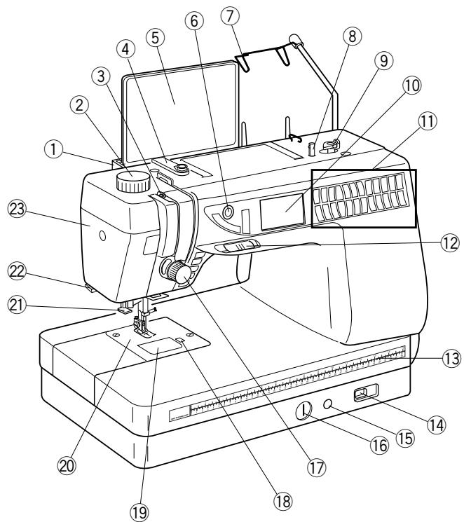 ELNA 7200 - SECTION VIII - Taking Care of Your Machine - 1