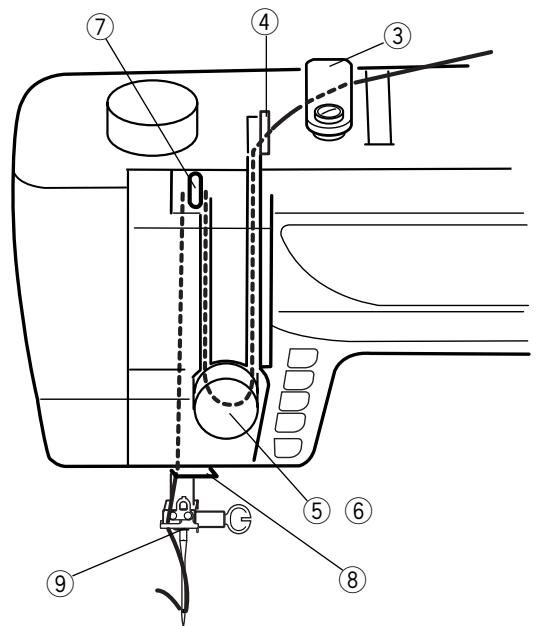 ELNA 7200 - Threading the Machine - 3