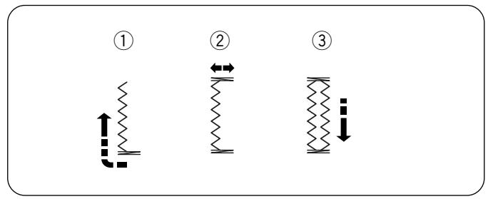 ELNA 7200 - Variation - Reinforced Buttonhole - 4