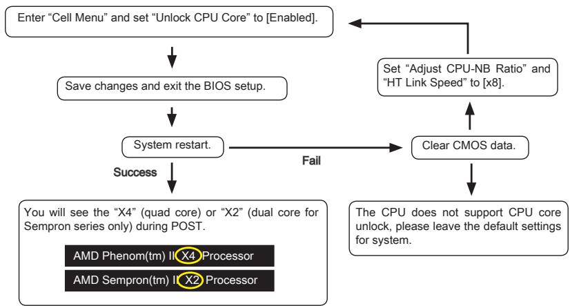 MSI G52-75991XR - Unlock CPU Core - 1