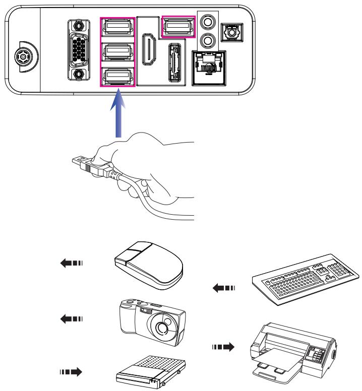 MSI MS-AA16 V1.X - Connecting the USB Devices - 1