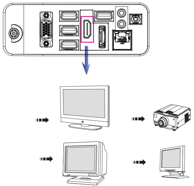 MSI MS-AA16 V1.X - Connecting VGA-In & HDMI-Out Devices (Optional) - 2