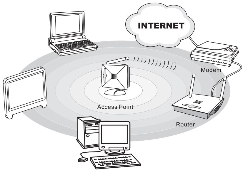 MSI MS-AA16 V1.X - Wireless LAN (Optional) - 1