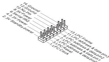 MSI NF725-C35 - Connecteur de Module TPM: JTPM1 (en option) - 1