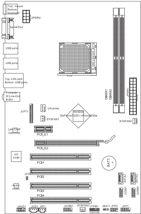 MSI NF725-C35 - Load Fail-Safe Defaults (当出现一次可能就重启或退出) - 1