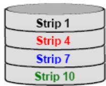 MSI RX480 NEO2 - Disk Striping (RAID 0) - 2