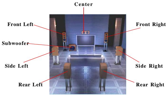 MSI RX480 NEO2 - Speaker Configuration - 3