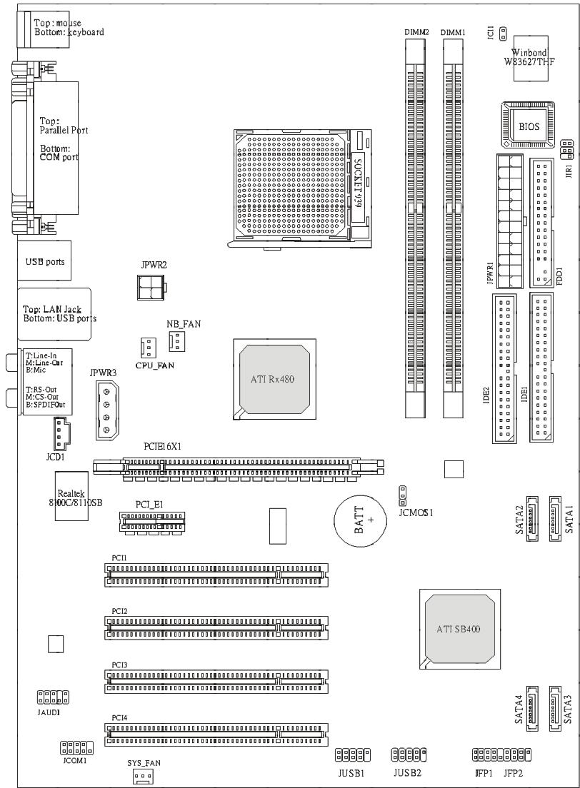 MSI RX480 NEO2 - Mounting - 1