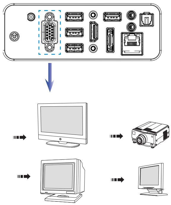 MSI MS-AC22 - Connecting VGA-In & HDMI-Out Devices (Optional) - 1