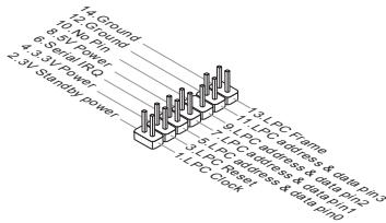 MSI C847IS-P33, C847MS-E33 - JTPM1: TPM模组接口 - 1