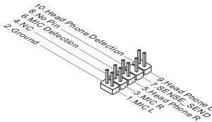 MSI C847IS-P33, C847MS-E33 - JCOM1: 西方联盟玩具 - 1