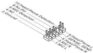 MSI C847IS-P33, C847MS-E33 - JAUD1:前置面板音频接口 - 1