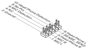 MSI C847IS-P33, C847MS-E33 - JAUD1:音效接頭 - 1