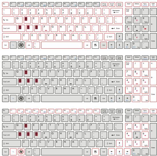 MSI GT663R - Knowing the Keyboard - 1