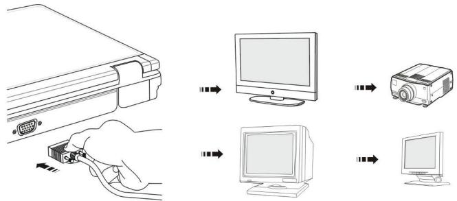MSI GT663R - Connecting the External Display Devices - 1