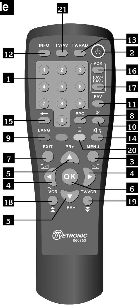 METRONIC TERMINAL NUMERIQUE DUALSTREAMBOX - - Description de la télécommande - 1
