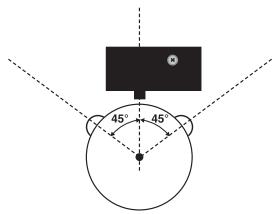 METRONIC MOTEUR 100 SAT HORIZON-HORIZON - Procédure de réglage (d'abord ouest puis est) - 1
